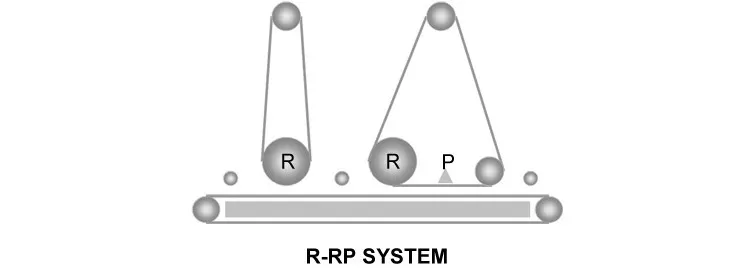 中国のワイドベルトグラインダーメーカーのR-RP1300金属研削盤の税関データ