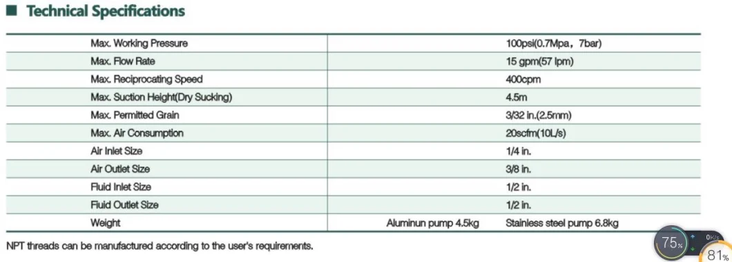 Air Operated Double Diaphragm Pump/Mini Air Membrane Pumps Customs Data