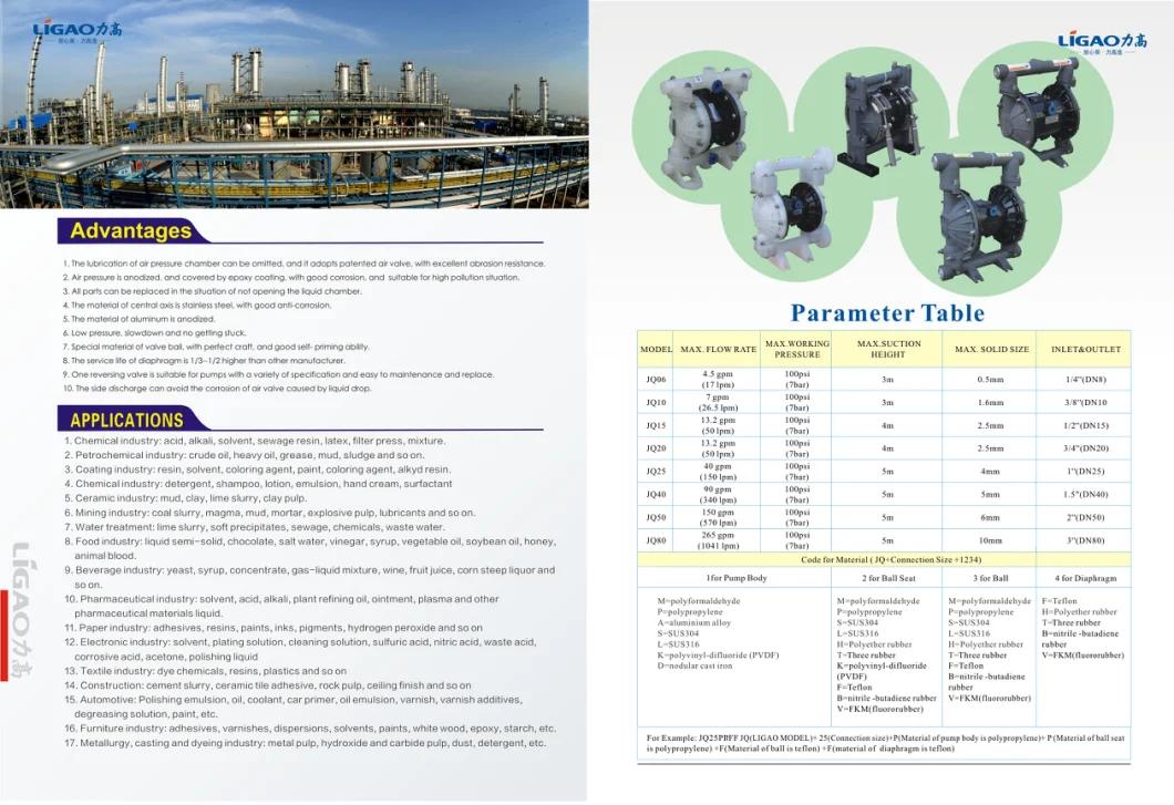 Air Operated Double Diaphragm Pump/Mini Air Membrane Pumps Customs Data